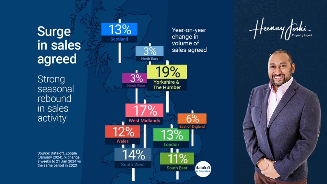 The 2024 Kick-Off: A Surge in Sales Agreed Signals Market Optimism