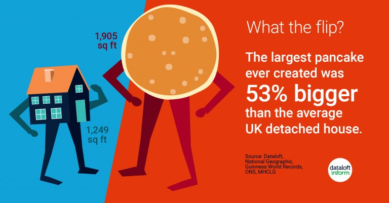 Pancake Day: A Delicious Connection to the UK Property Market